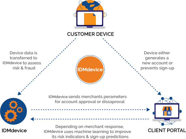 screenshot of IDMERIT Identity Verification